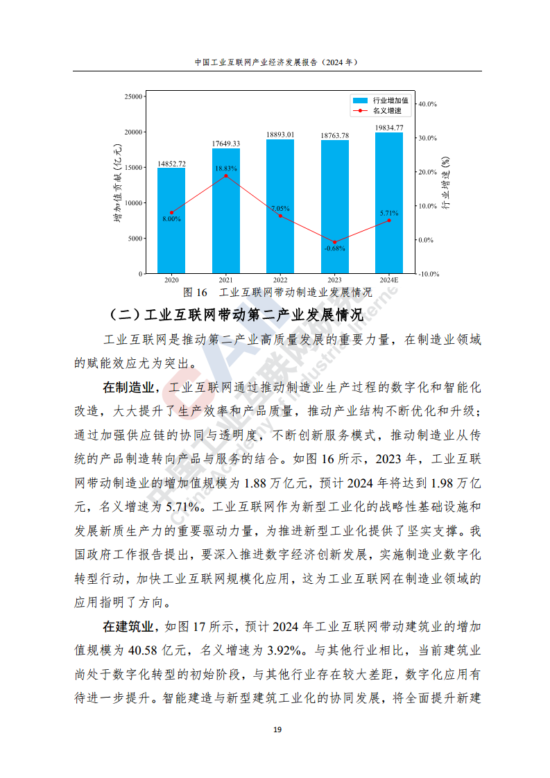 中国工业互联网产业经济发展报告（2024年）图片