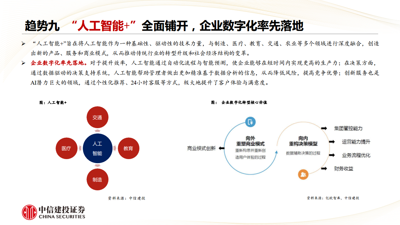 人工智能行业：2025年人工智能十大发展趋势图片