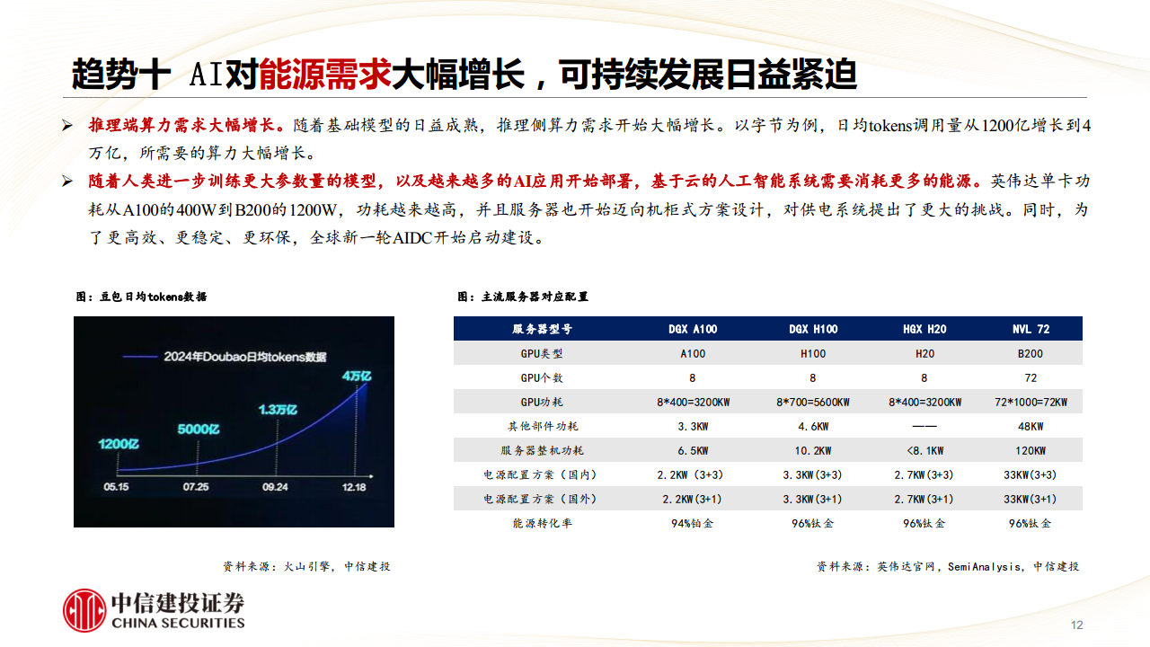 人工智能行业：2025年人工智能十大发展趋势图片