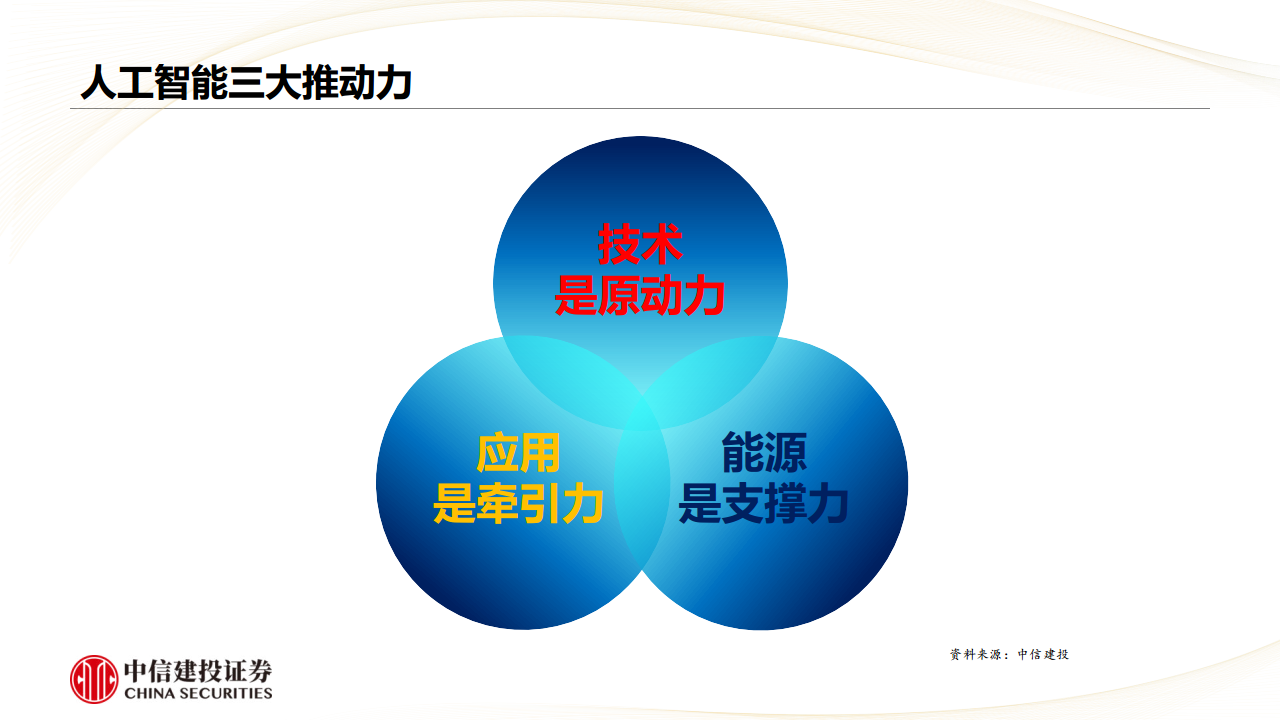 人工智能行业：2025年人工智能十大发展趋势图片