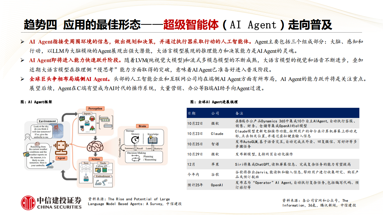 人工智能行业：2025年人工智能十大发展趋势图片