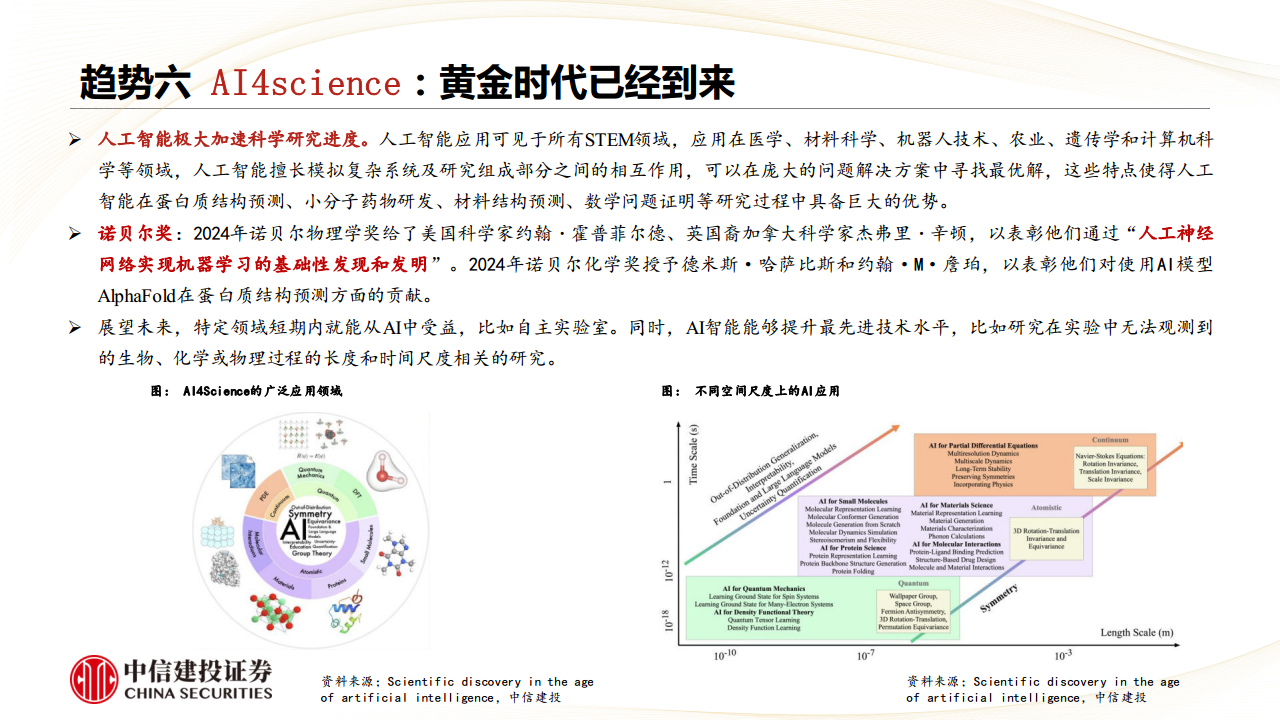 人工智能行业：2025年人工智能十大发展趋势图片