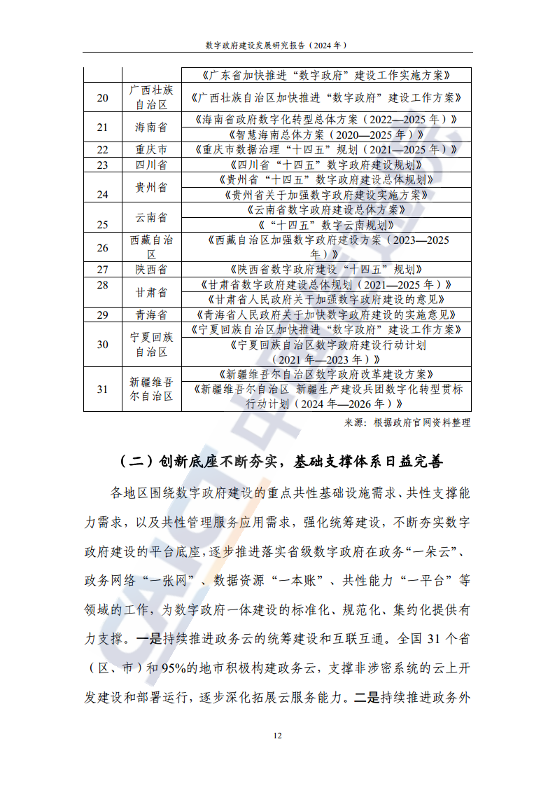 数字政府建设发展研究报告（2024年）图片