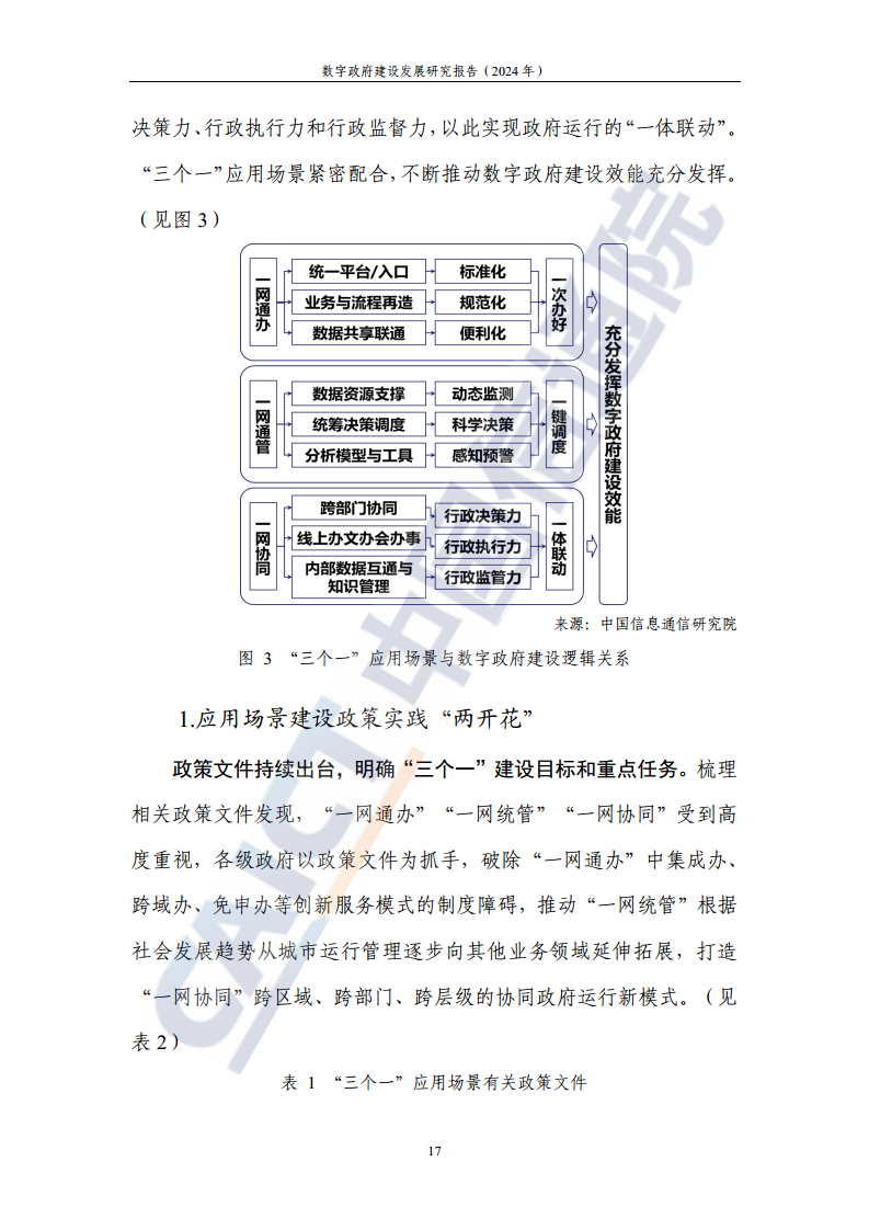 数字政府建设发展研究报告（2024年）图片