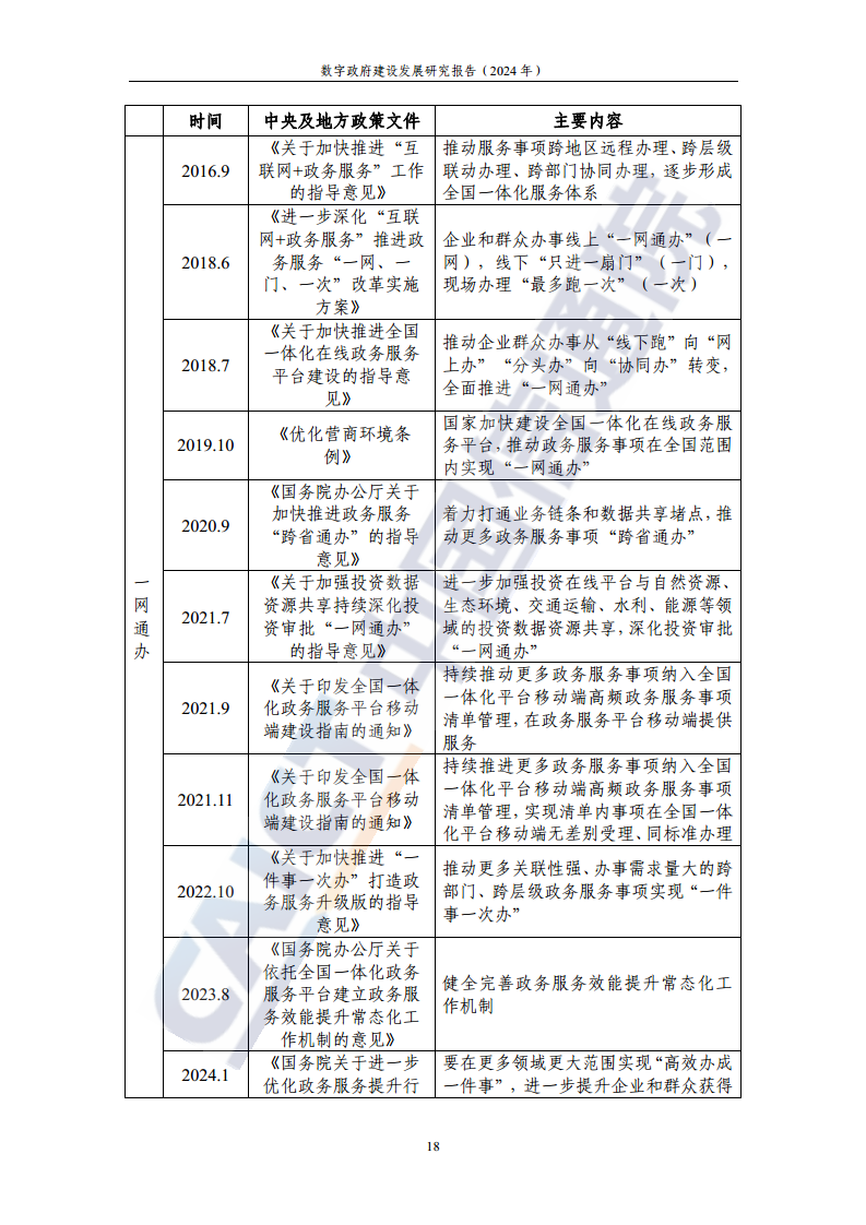 数字政府建设发展研究报告（2024年）图片