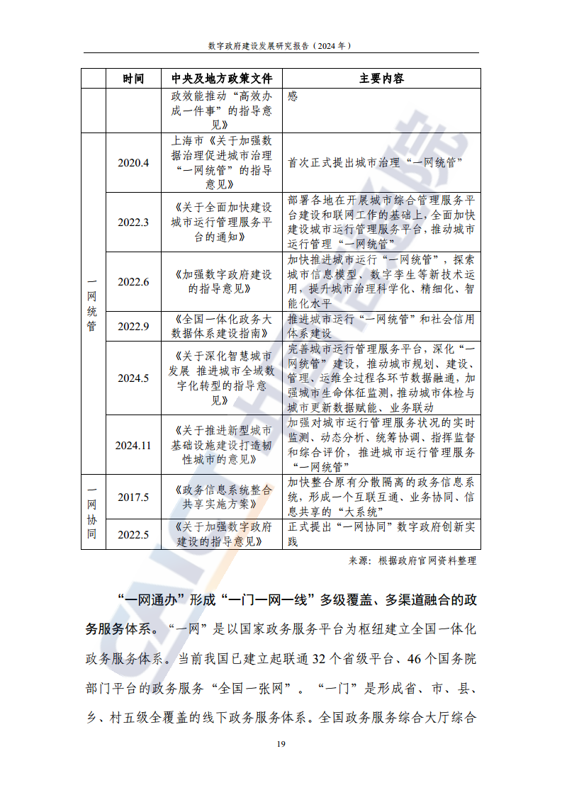 数字政府建设发展研究报告（2024年）图片