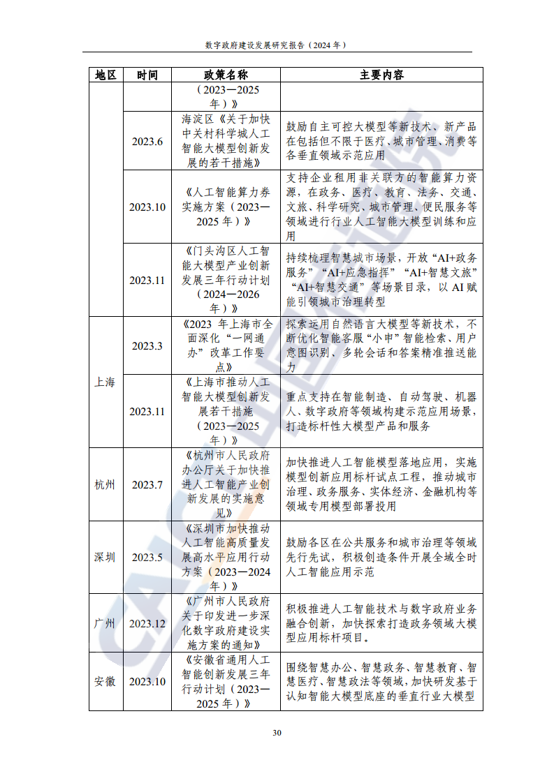 数字政府建设发展研究报告（2024年）图片