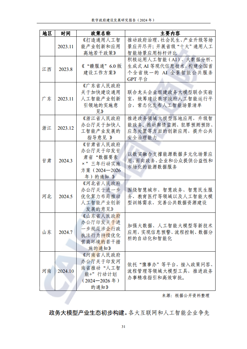 数字政府建设发展研究报告（2024年）图片