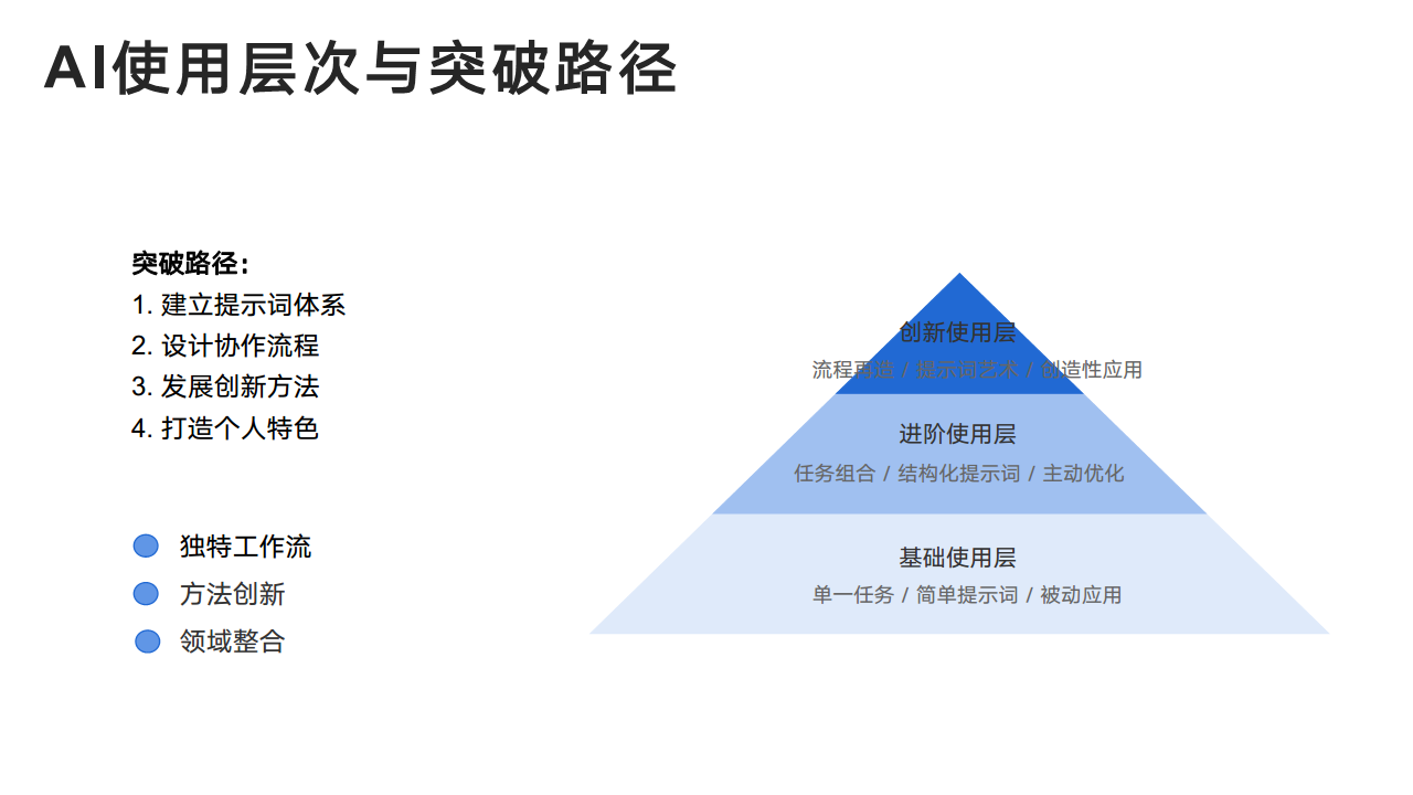 DeepSeek：从入门到精通图片