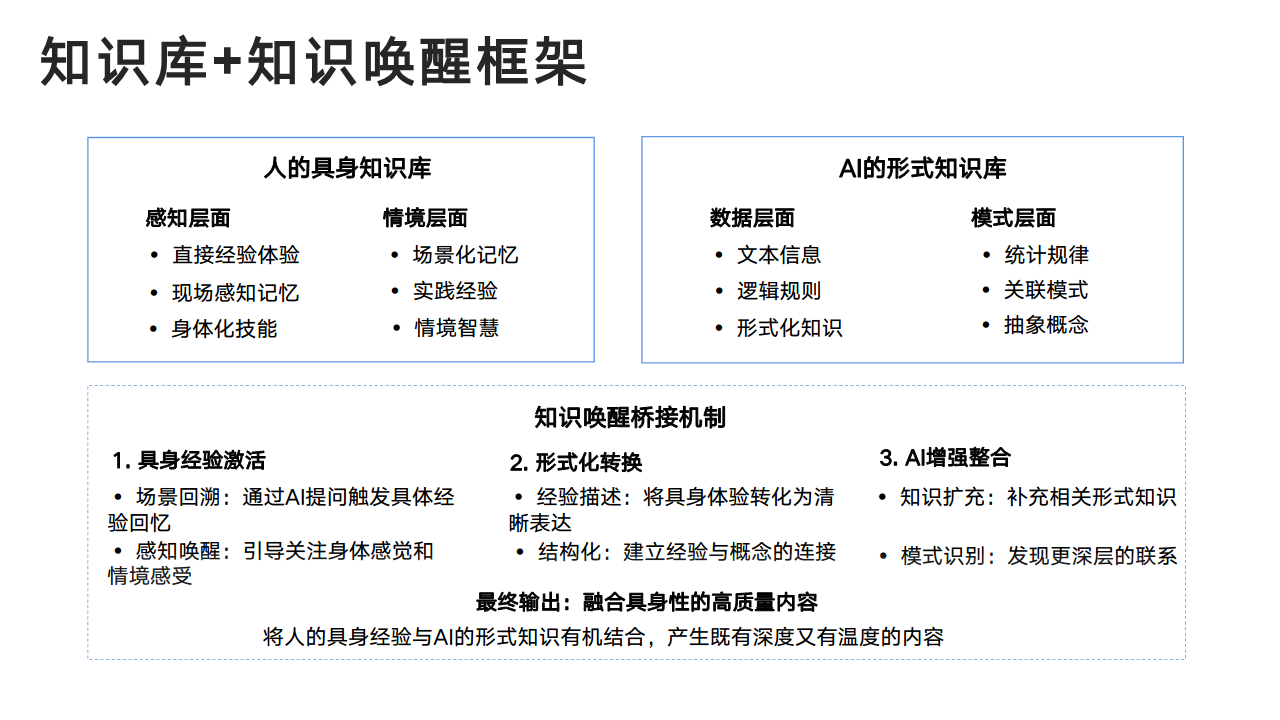 DeepSeek：从入门到精通图片