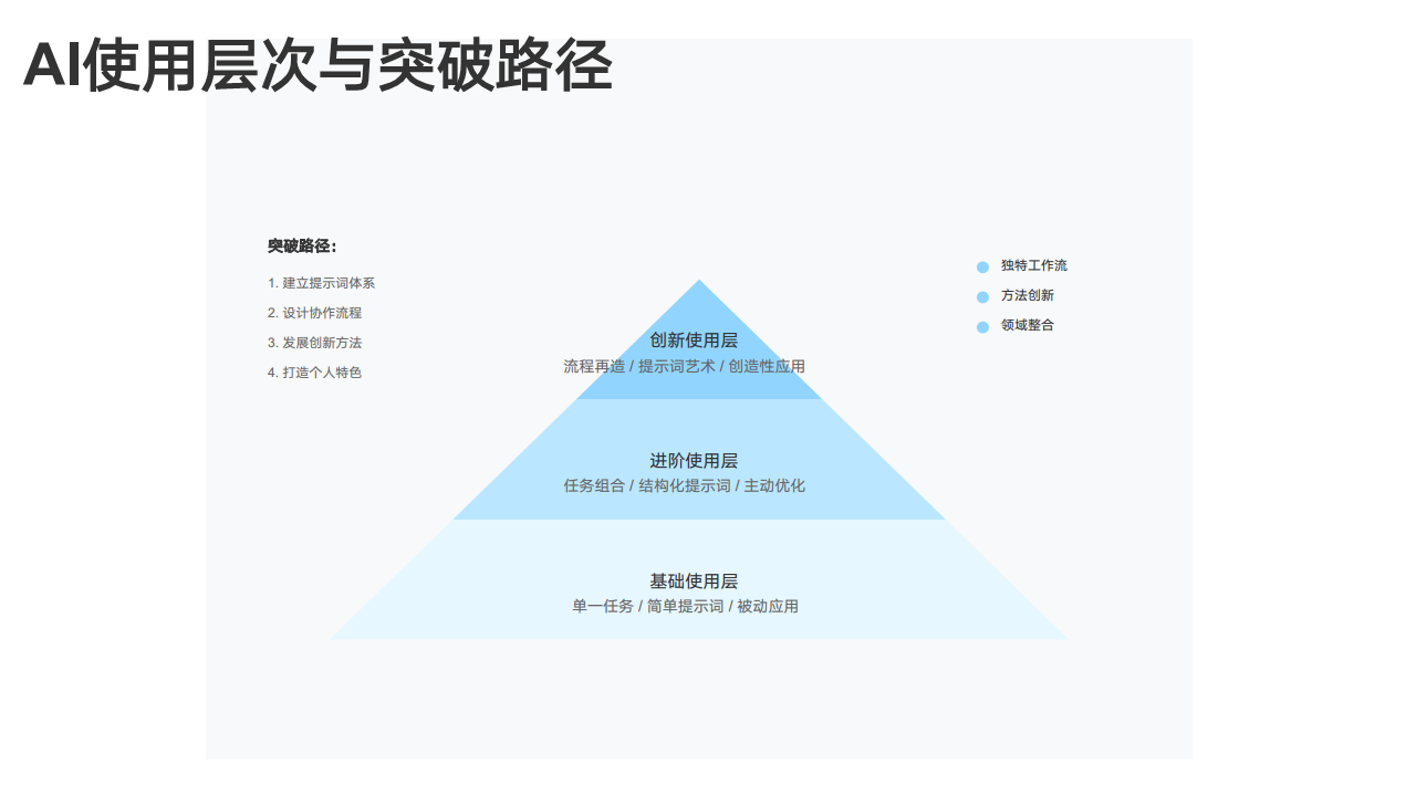 DeepSeek：从入门到精通图片