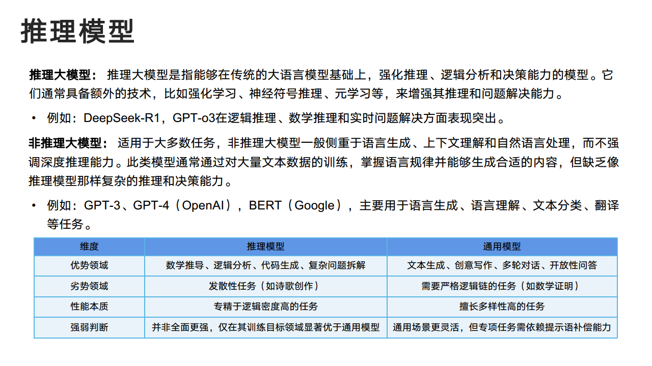 DeepSeek：从入门到精通图片