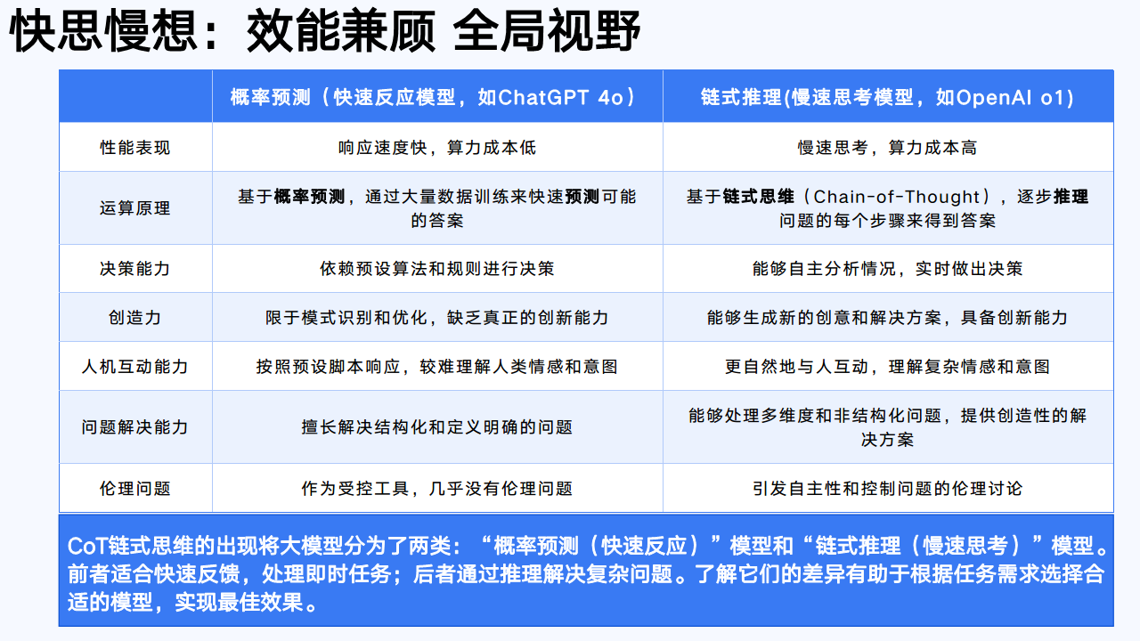 DeepSeek：从入门到精通图片