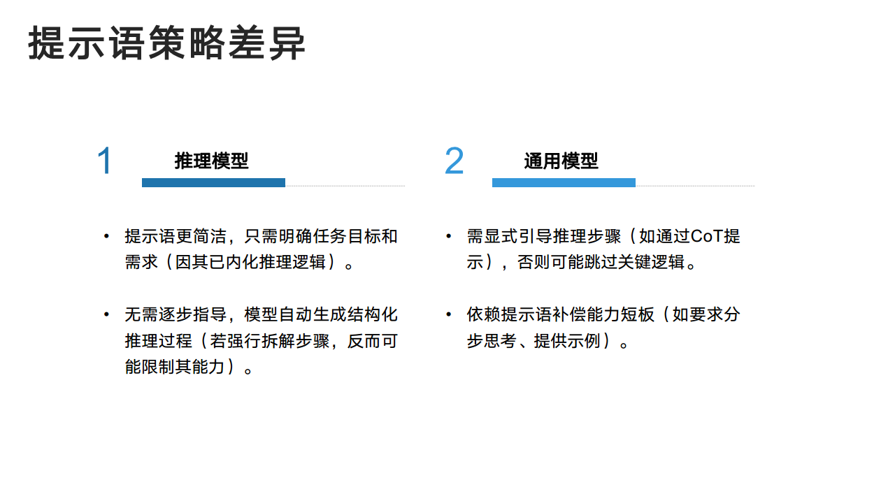 DeepSeek：从入门到精通图片