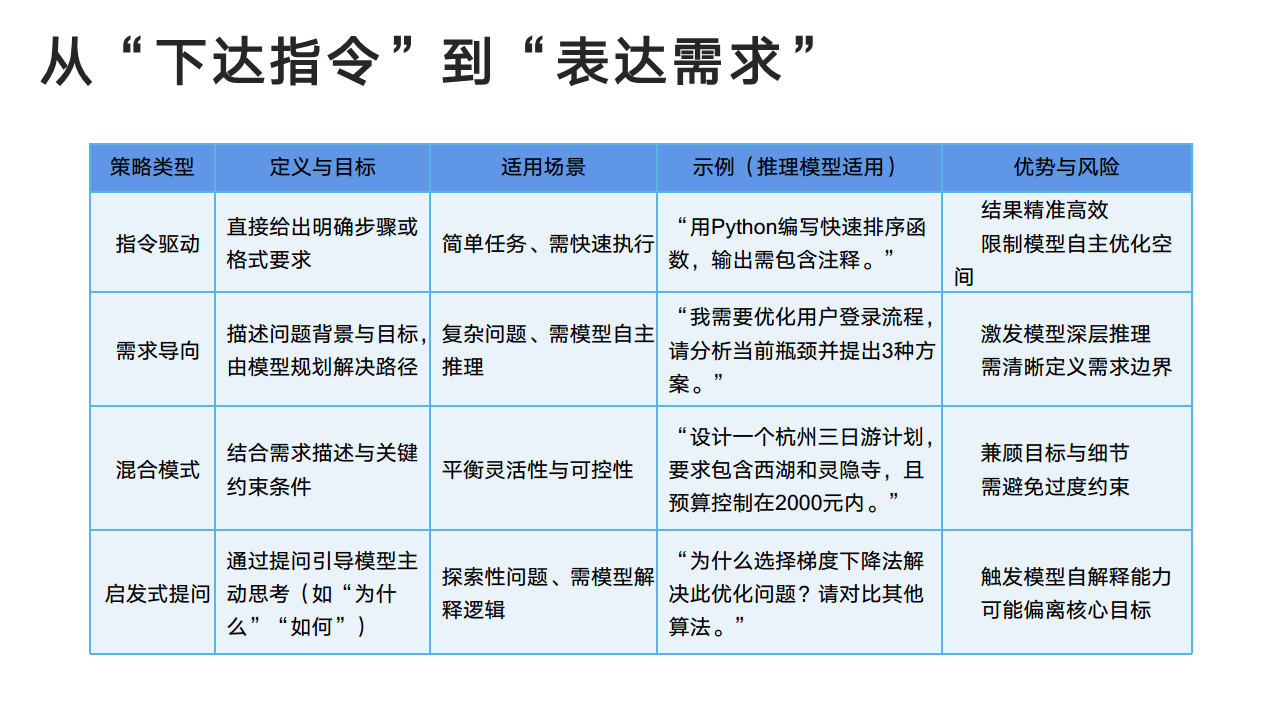 DeepSeek：从入门到精通图片