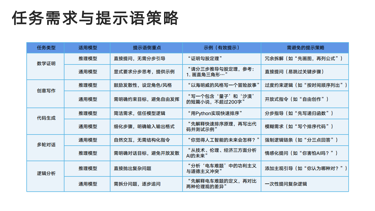 DeepSeek：从入门到精通图片