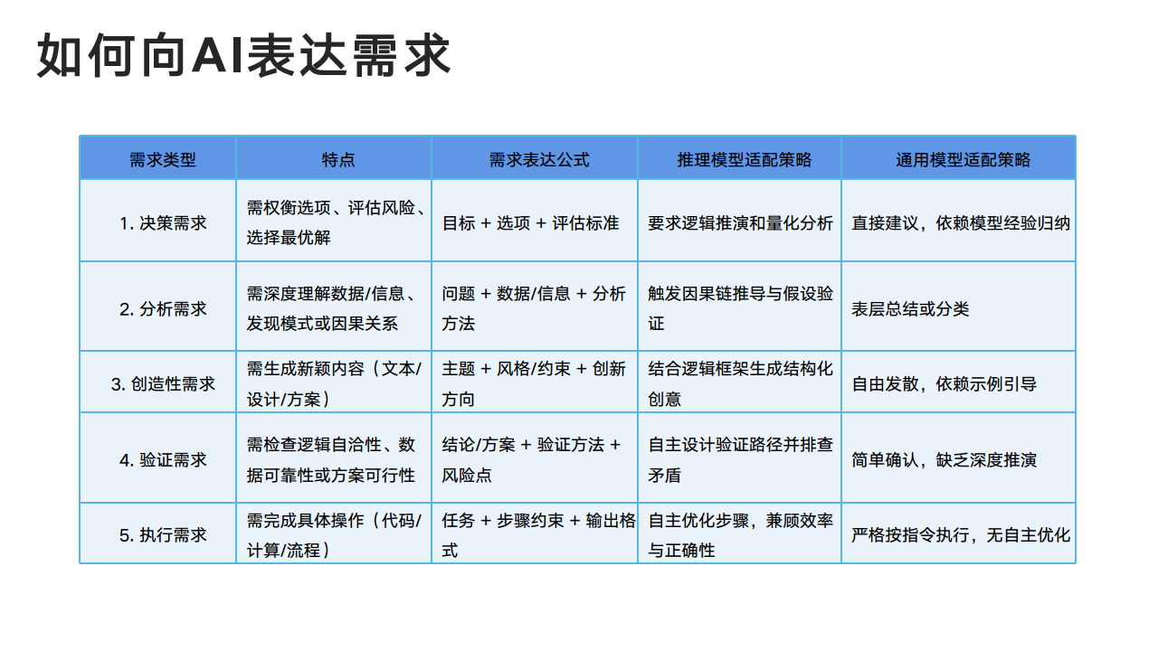 DeepSeek：从入门到精通图片