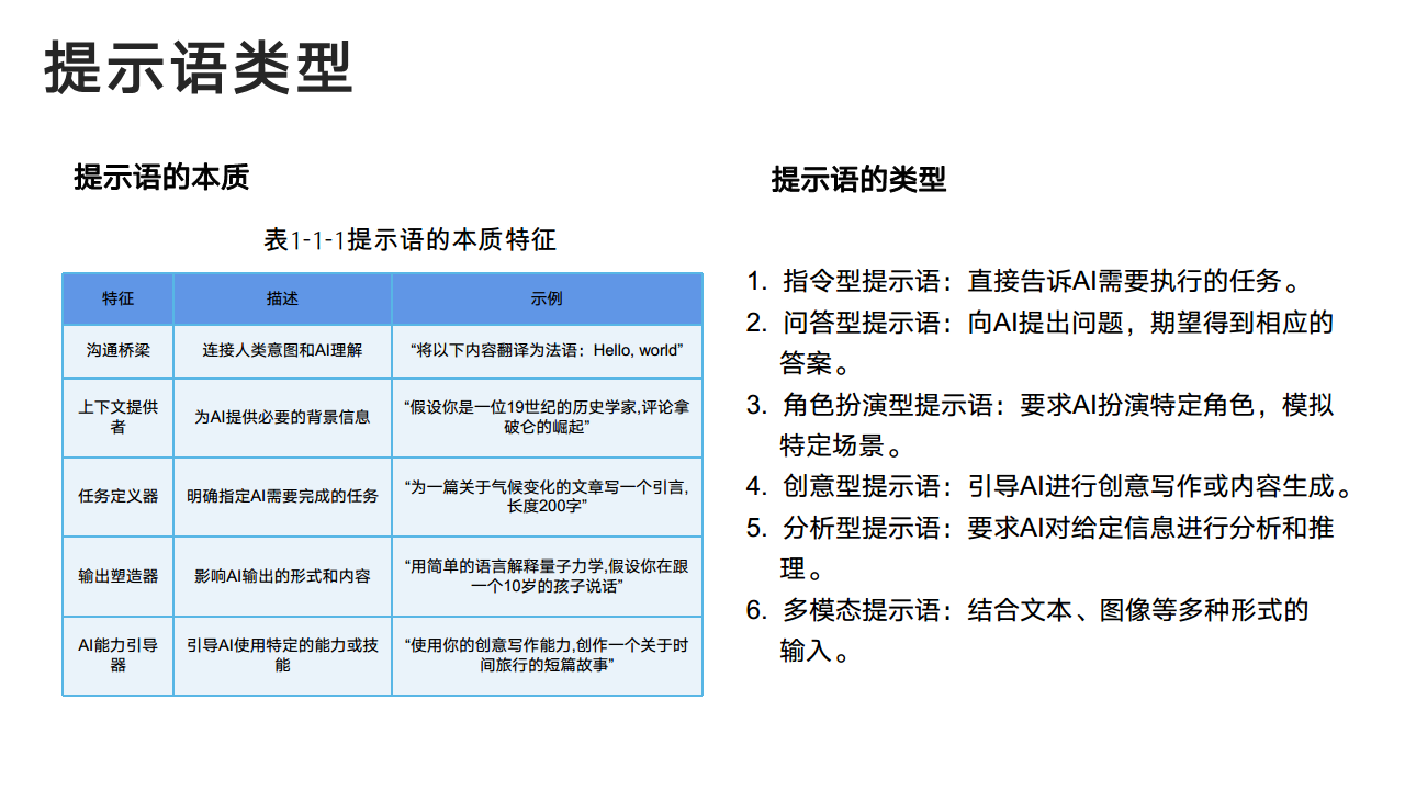 DeepSeek：从入门到精通图片