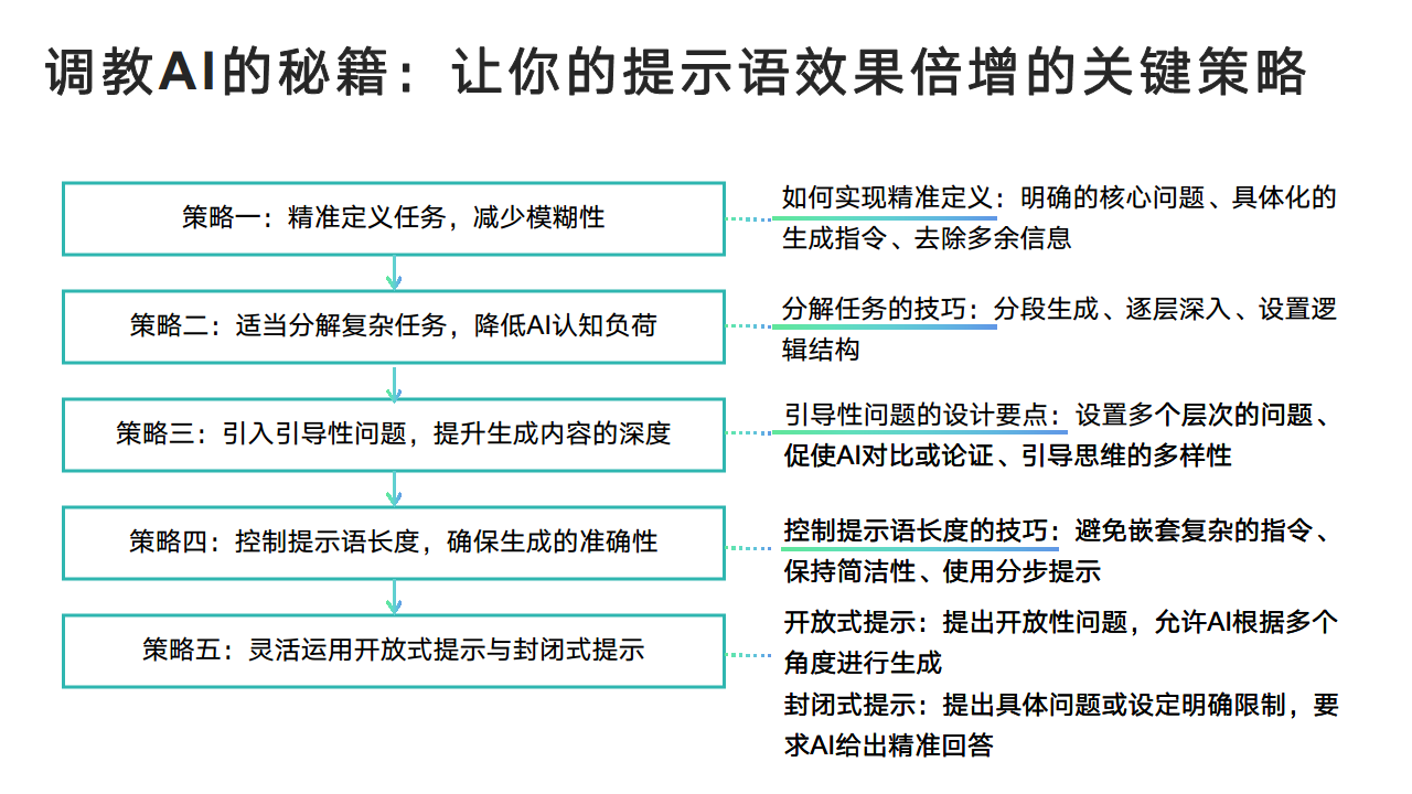 DeepSeek：从入门到精通图片