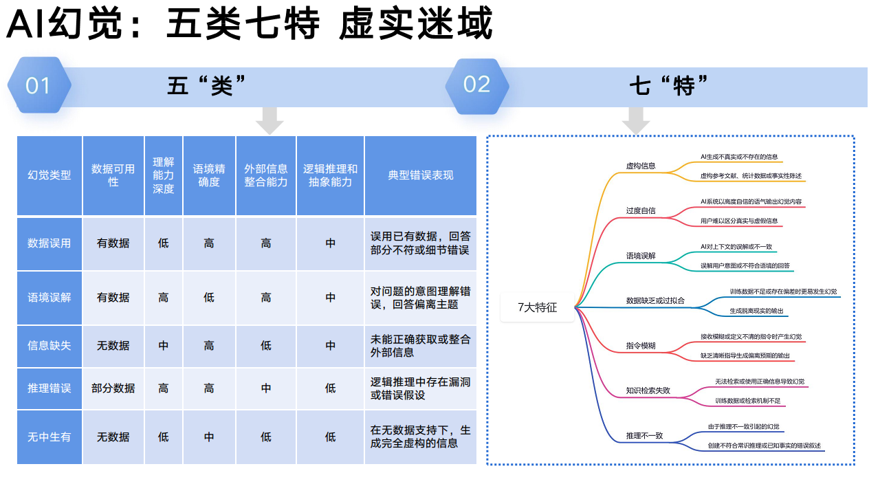 DeepSeek：从入门到精通图片