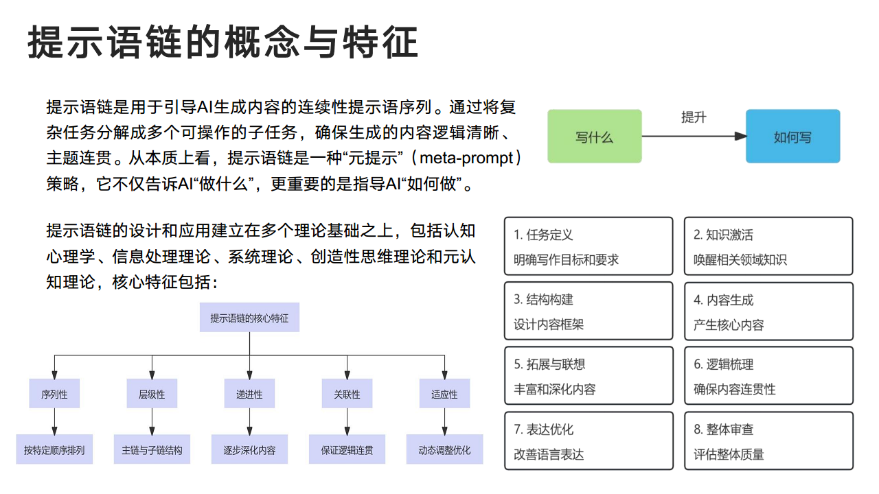 DeepSeek：从入门到精通图片