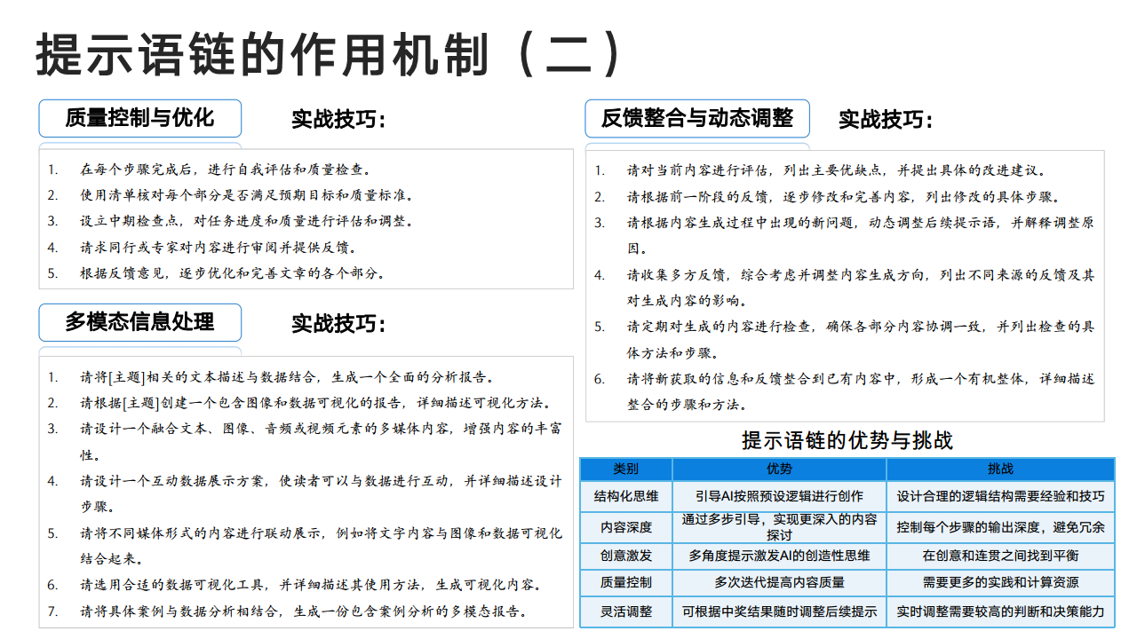 DeepSeek：从入门到精通图片