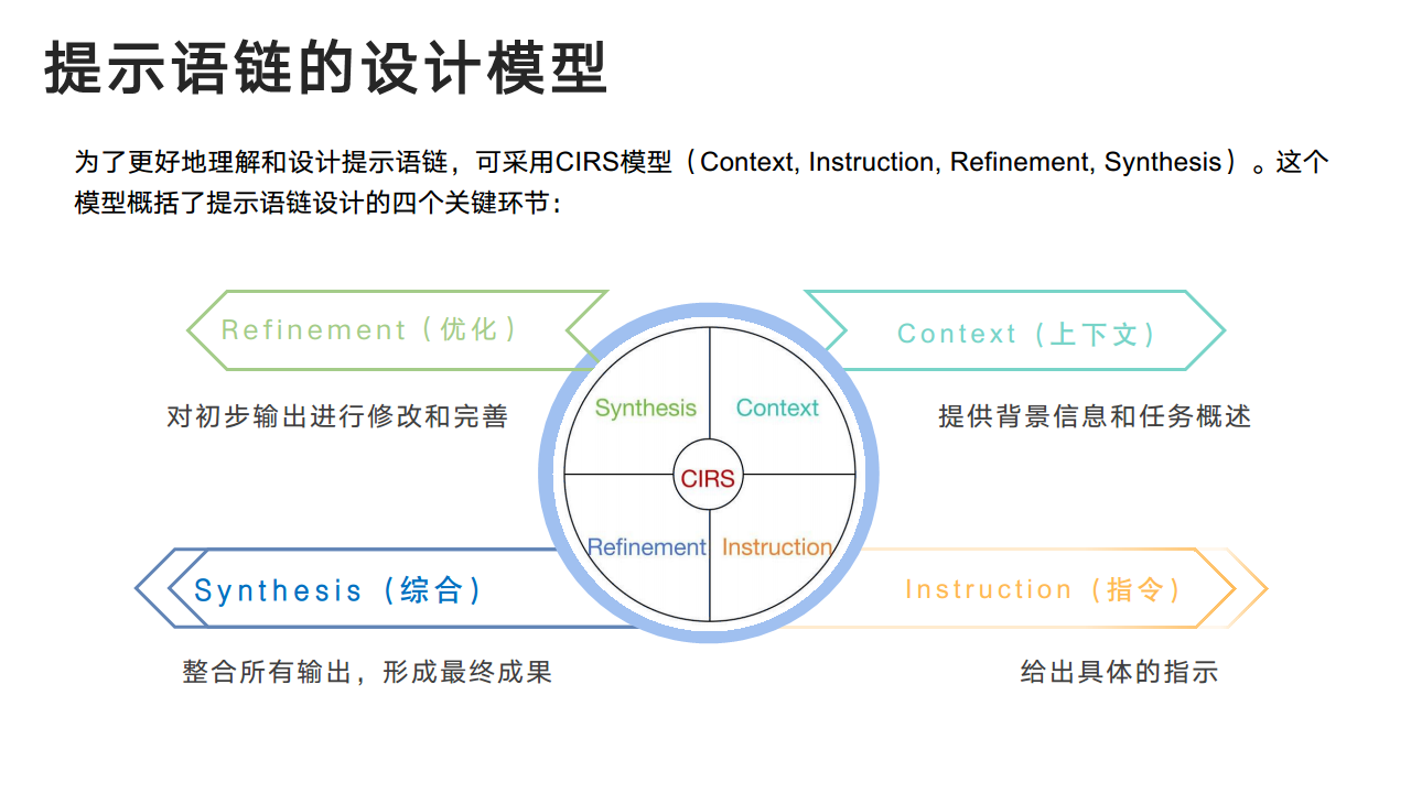 DeepSeek：从入门到精通图片