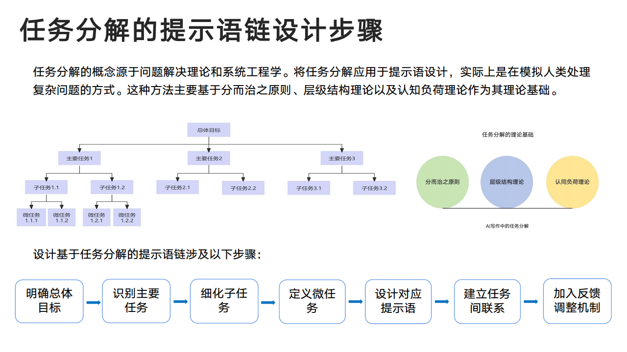 DeepSeek：从入门到精通图片