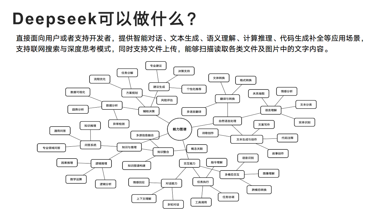 DeepSeek：从入门到精通图片