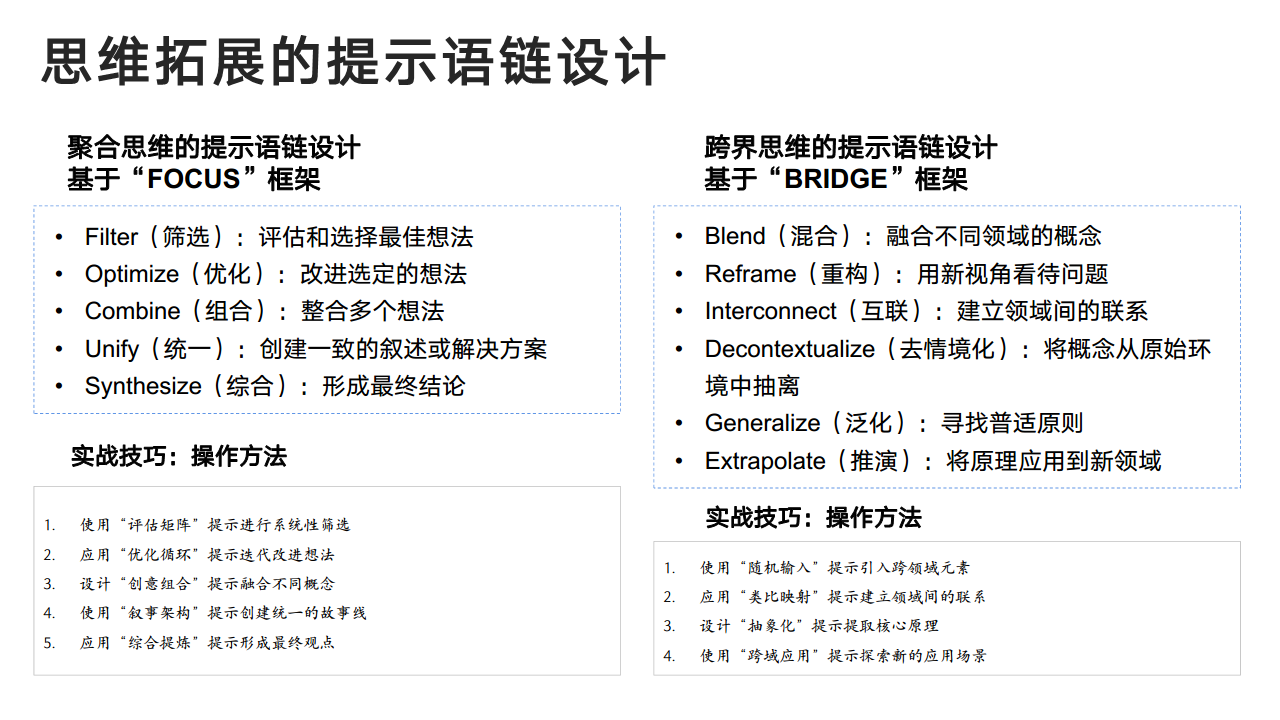 DeepSeek：从入门到精通图片