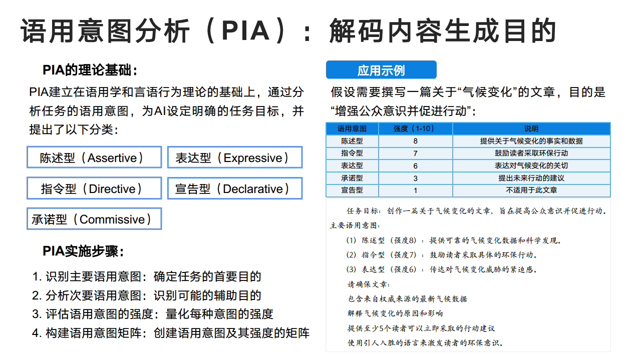 DeepSeek：从入门到精通图片