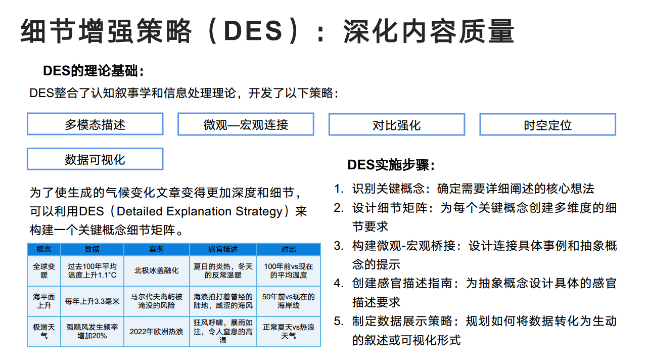 DeepSeek：从入门到精通图片