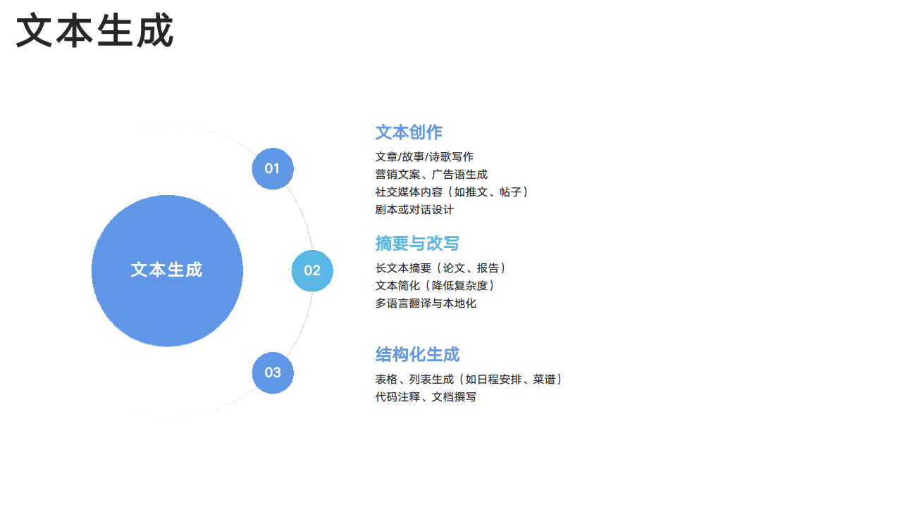 DeepSeek：从入门到精通图片