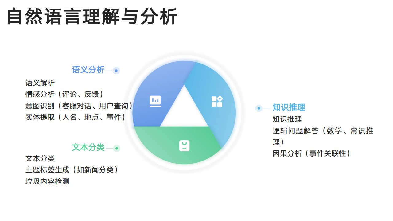 DeepSeek：从入门到精通图片