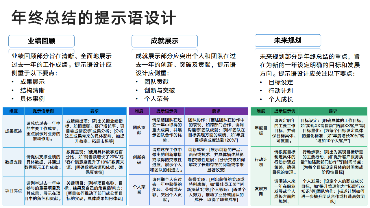 DeepSeek：从入门到精通图片