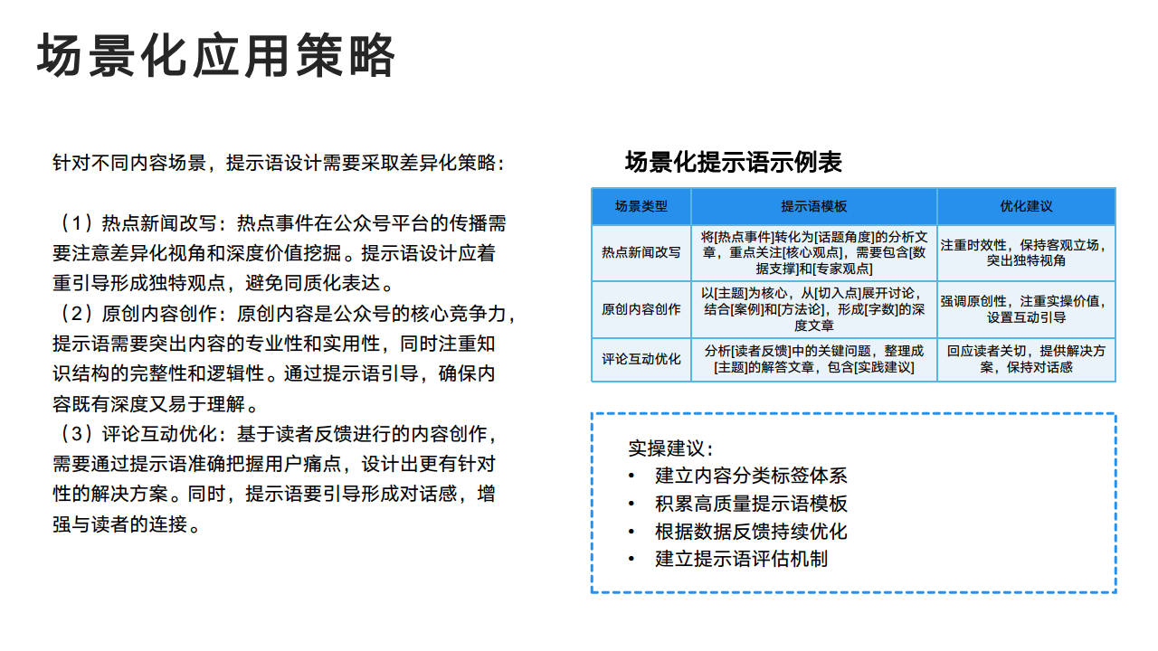 DeepSeek：从入门到精通图片