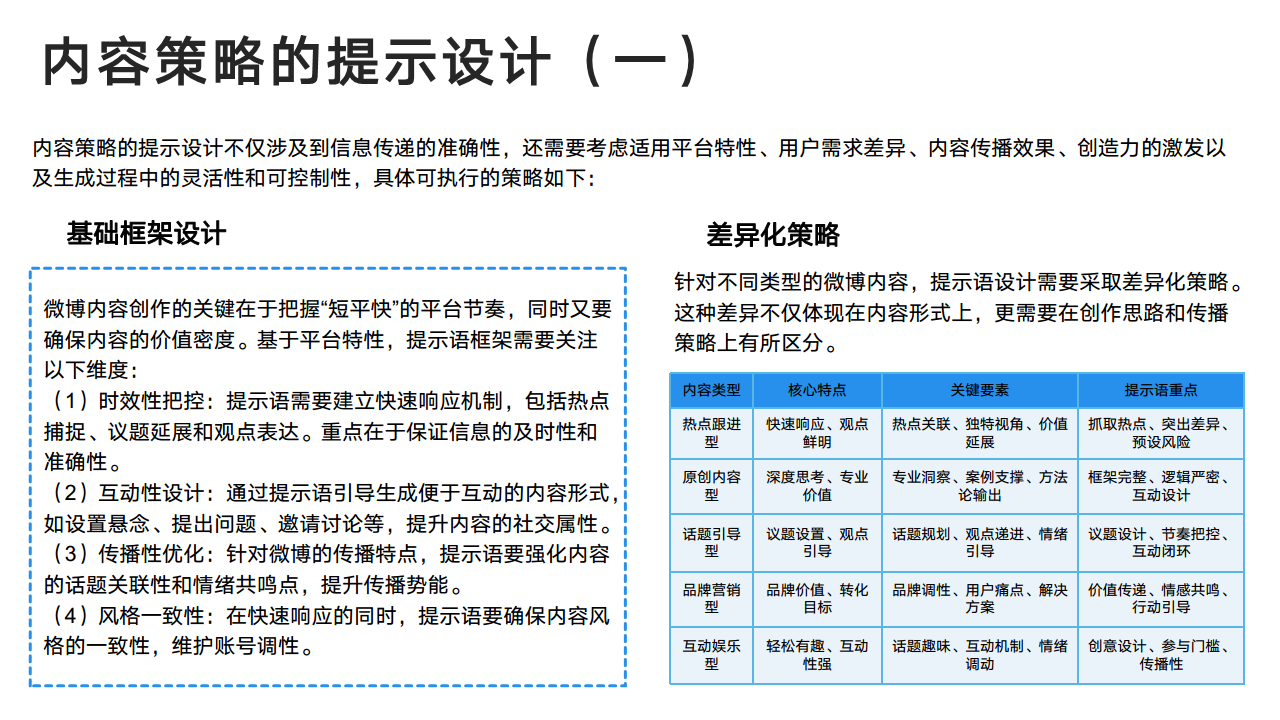 DeepSeek：从入门到精通图片