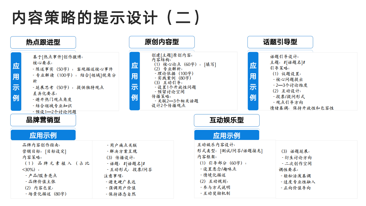 DeepSeek：从入门到精通图片