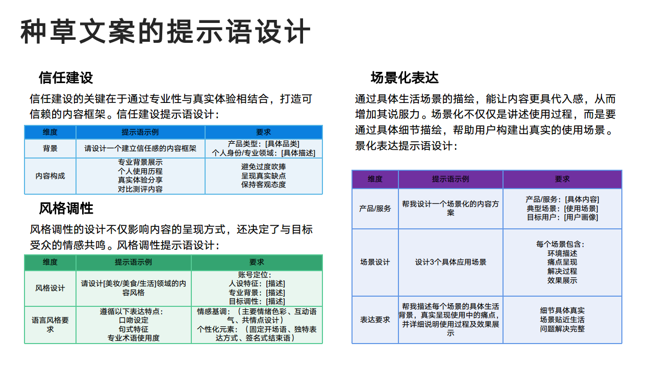 DeepSeek：从入门到精通图片