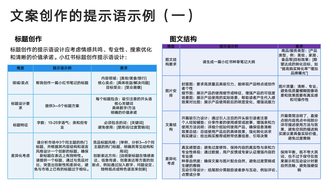 DeepSeek：从入门到精通图片