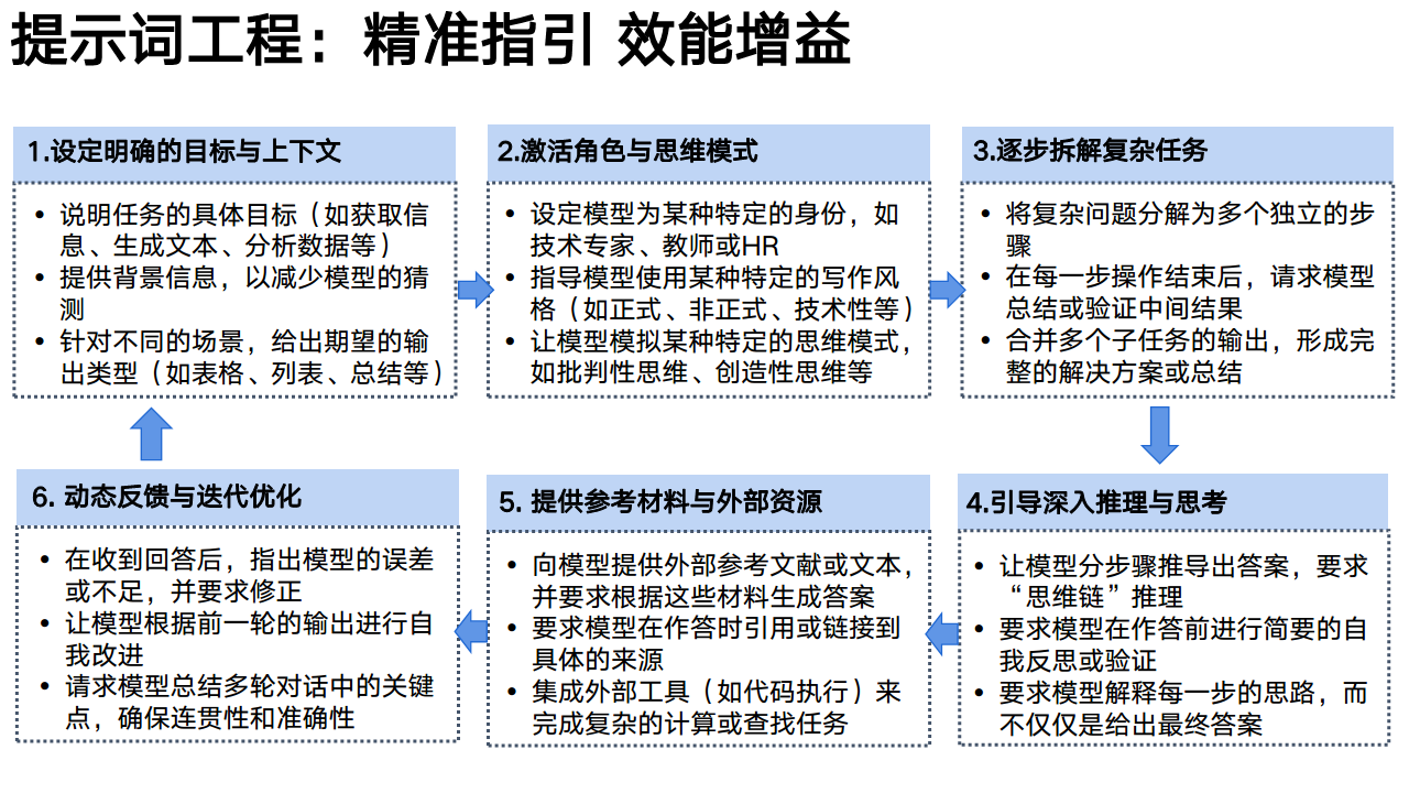 DeepSeek：从入门到精通图片