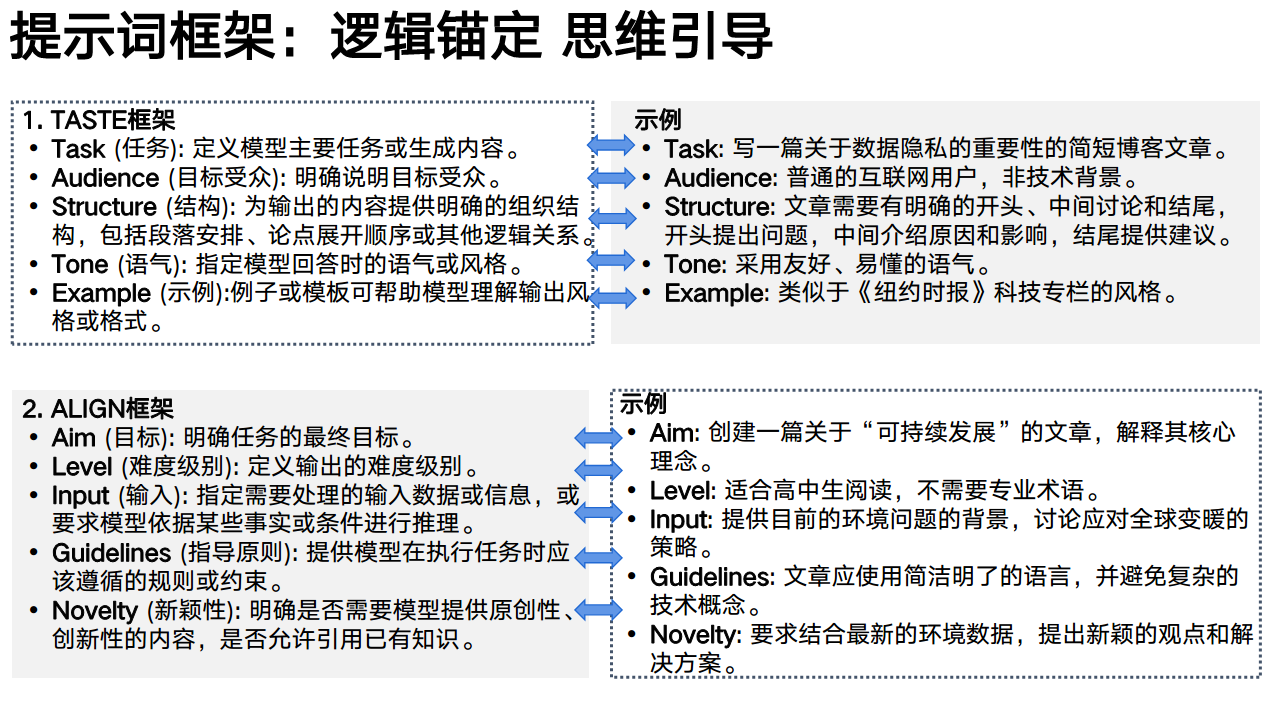 DeepSeek：从入门到精通图片