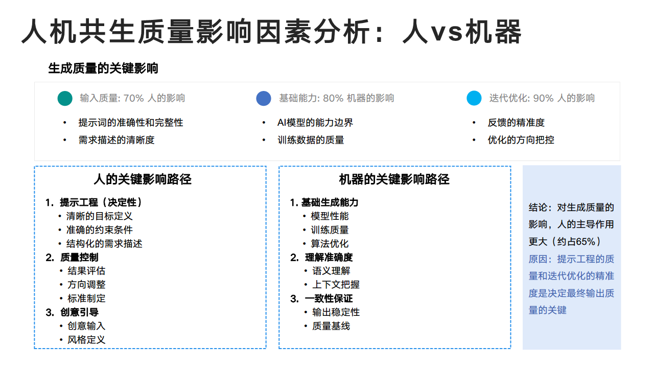 DeepSeek：从入门到精通图片