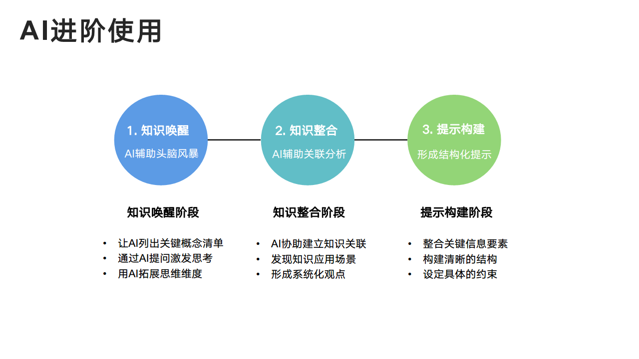 DeepSeek：从入门到精通图片