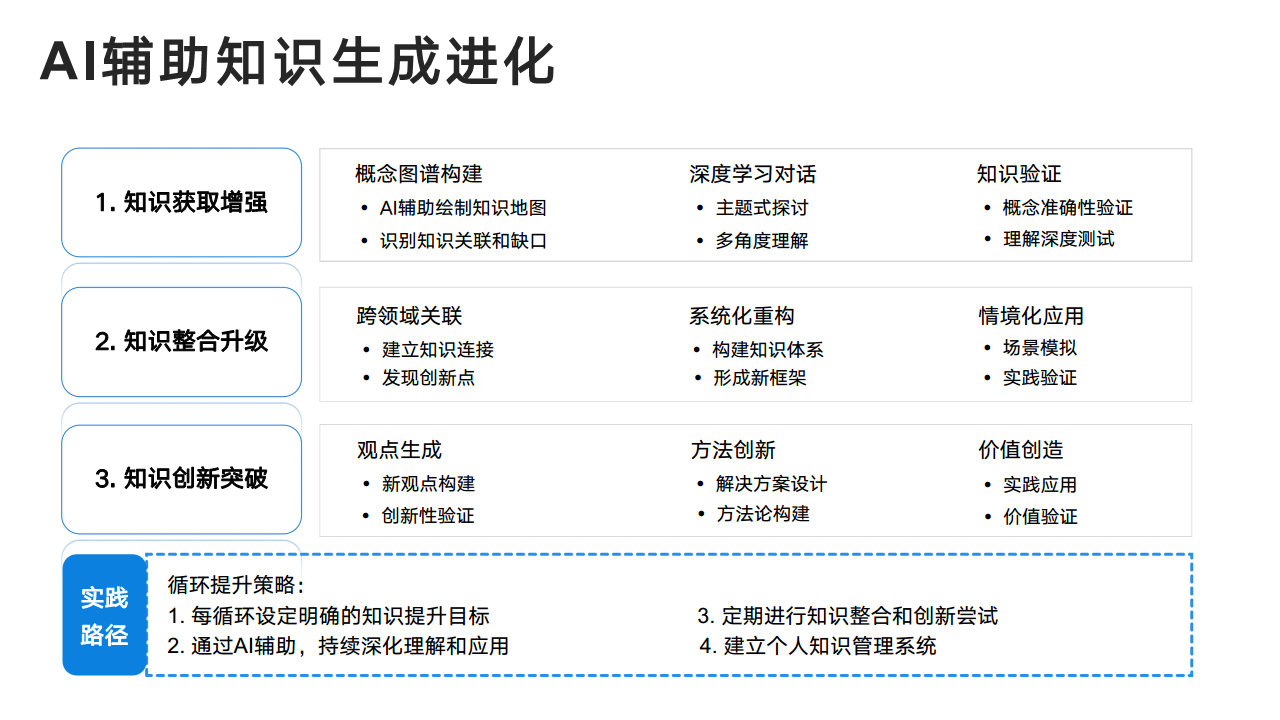 DeepSeek：从入门到精通图片