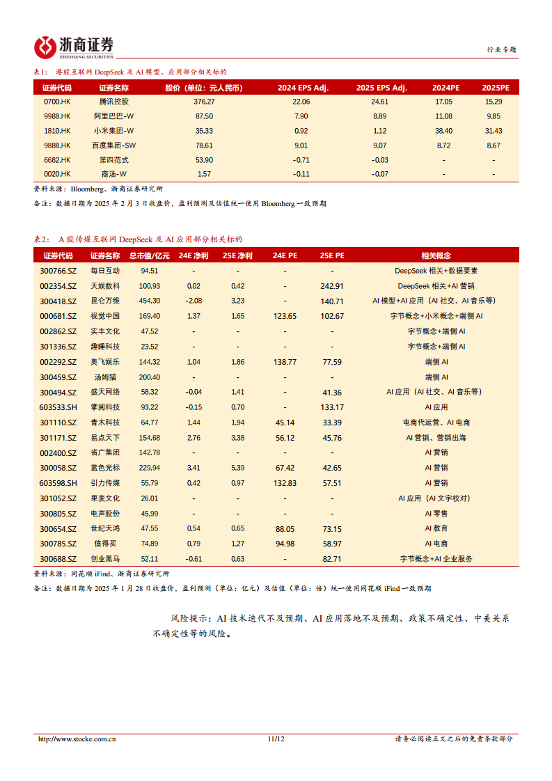 DeepSeek-R1颠覆性在于实现AI平权，重估资产价值图片