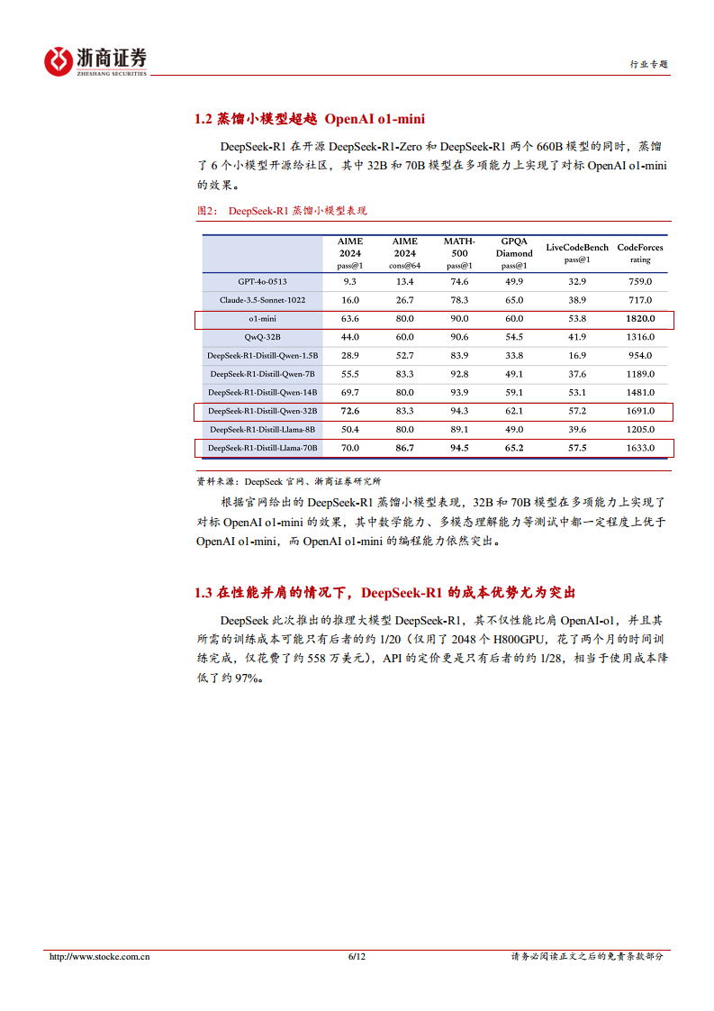 DeepSeek-R1颠覆性在于实现AI平权，重估资产价值图片