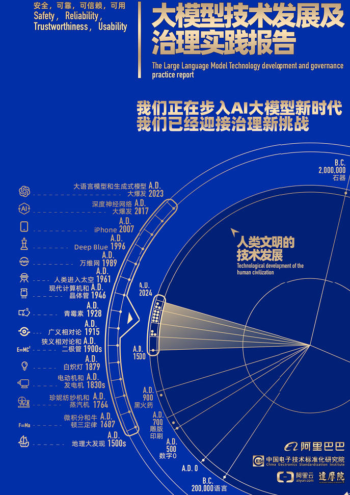 大模型技术发展及治理实践报告图片