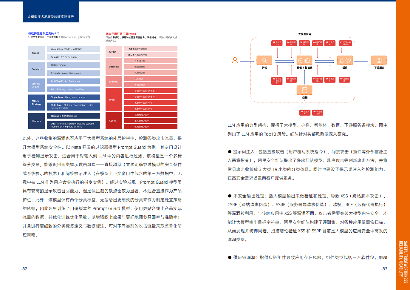 大模型技术发展及治理实践报告图片