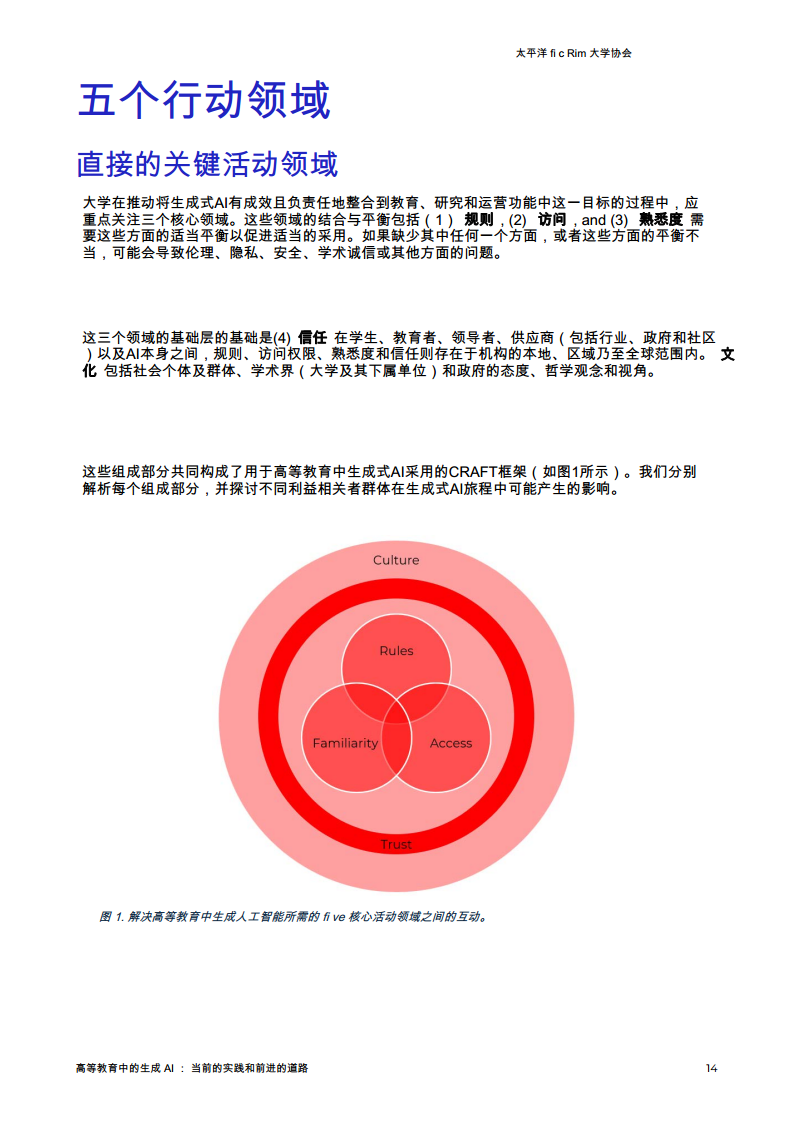 生成AI在高等教育中的应用-当前的做法和前进的道路图片